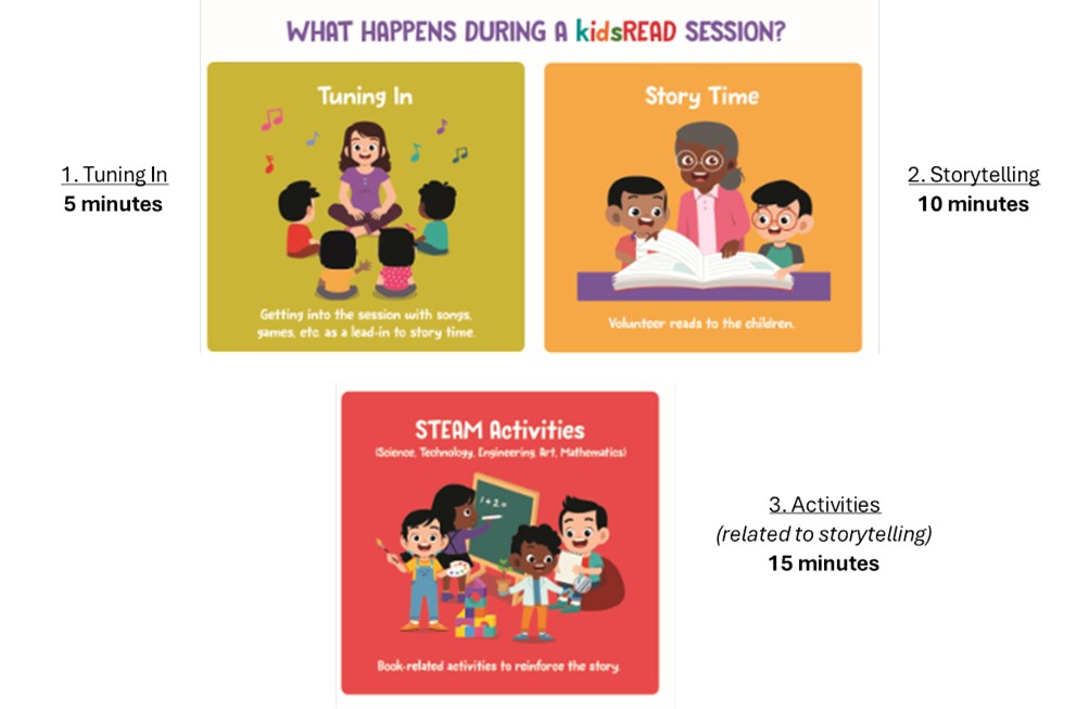 NLB KidsREAD Volunteer Session